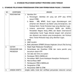 1. STANDAR PELAYANAN PENGESAHAN STNK DAN PEMBAYARAN PAIAK 1 TAHUNAN