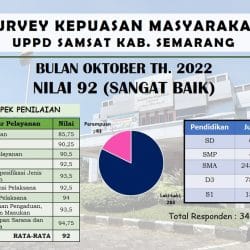 Survey Kepuasan Masyarakat Bulan Oktober 2022