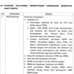 10. STANDAR PELAYANAN PENDAFTARAN KENDARAAN BERMOTOR GANTI NOPOL