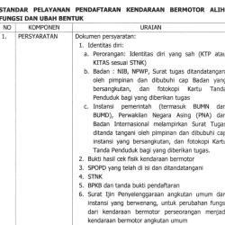 12. STANDAR PELAYANAN PENDAFTARAN KENDARAAN BERMOTOR ALIH FUNGSI DAN UBAH BENTUK