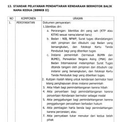 13. STANDAR PELAYANAN PENDAFTARAN KENDARAAN BERMOTOR BALIK NAMA KEDUA (BBNKB II)