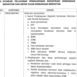 14. STANDAR PELAYANAN PENGHAPUSAN REGISTRASI KENDARAAN BERMOTOR DAN OBYEK PAJAK KENDARAAN BERMOTOR