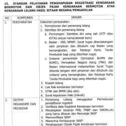 15. STANDAR PELAYANAN PENGHAPUSAN REGISTRASI KENDARAAN BERMOTOR DAN OBJEK PAIAK KENDARAAN BERMOTOR ATAS KENDARAAN LELANG HASIL SITAAN NEGARA atau PENGADILAN
