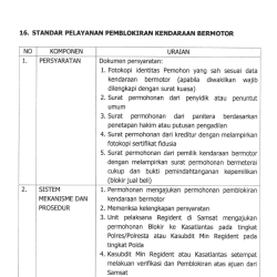 16. STANDAR PELAYANAN PEMBLOKIRAN KENDARAAN BERMOTOR