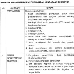 17. STANDAR PELAYANAN BUKA PEMBLOKIRAN KENDARAAN BERMOTOR