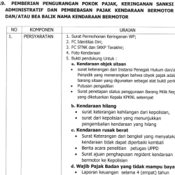 19. PEMBERIAN PENGURANGAN POKOK PAJAK, KERINGANAN SANKSI ADMINISTRATIF DAN PEMBEBASAN PAJAK KENDARAAN BERMOTOR DAN ATAU BEA BALIK NAMA KENDARAAN BERMOTOR