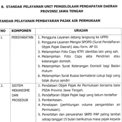 1. STANDAR PELAYANAN PEMBAYARAN PAJAK AIR PERMUKAAN