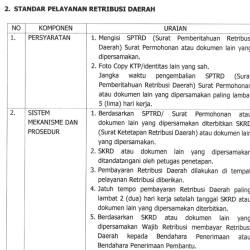 2. STANDAR PELAYANAN RETRIBUSI DAERAH