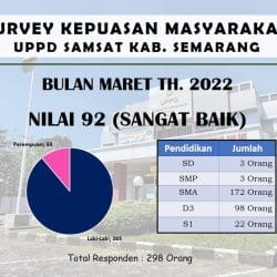 Survey Kepuasan Masyarakat Bulan Maret 2022