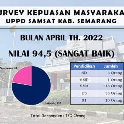 Survey Kepuasan Masyarakat Bulan April 2022