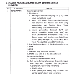 4. STANDAR. PELAYANAN MUTASI KELUAR (DALAM DAN LUAR PROVINSI)
