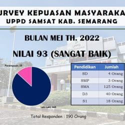 Survey Kepuasan Masyarakat Bulan Mei 2022