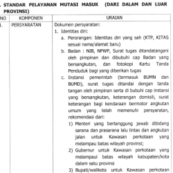 5. STANDAR PELAYANAN MUTASI MASUK (DARI DALAM DAN LUAR PROVINSI)