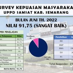 Survey Kepuasan Masyarakat Bulan Juni 2022