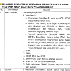 6. PELAYANAN PENDAFTARAN KENDARAAN BERMOTOR PINDAH ALAMAT