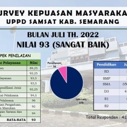 Survey Kepuasan Masyarakat Bulan Juli 2022