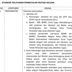 7. STANDAR PELAYANAN PEMBATALAN MUTASI KELUAR