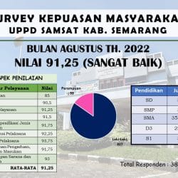 Survey Kepuasan Masyarakat Bulan Agustus 2022