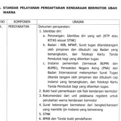 8. STANDAR PETAYANAN PENDAFTARAN KENDARAAN BERMOTOR UBAH WARNA