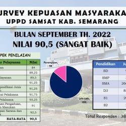 Survey Kepuasan Masyarakat Bulan September 2022