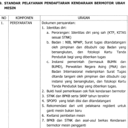 9. STANDAR PELAYANAN PENDAFTARAN KENDARAAN BERMOTOR UBAH MESIN