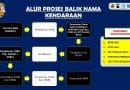 ALUR PROSES BALIK NAMA KENDARAAN ALUR PROSES BALIK NAMA KENDARAAN
